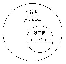 publisher-distributor